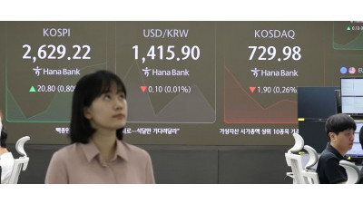 코스피 20.80포인트 상승 2,629.22 출발 