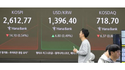 월요일 코스피 하락-원·달러 환율 상승 출발 