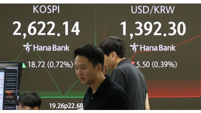  코스피 18.72포인트 상승 2,622.14 출발 