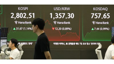코스피, 장중 2,800선 돌파