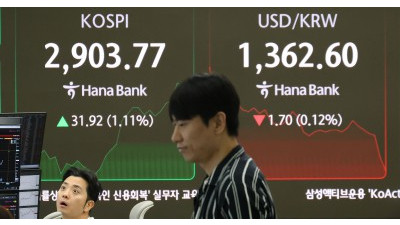 코스피, 3년 5개월 만 2900 돌파