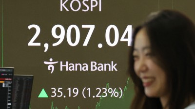 코스피, 계속되는 '허니문 랠리'...2,900 안착 