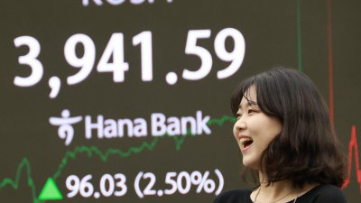 코스피, 미국발 훈풍에 '3941.59' 마감…'사천피' 눈앞