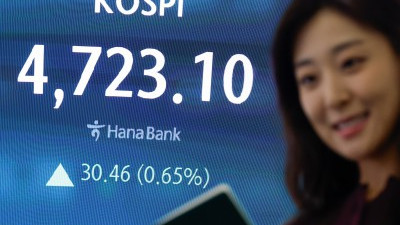 코스피, 사상 첫 4700선 마감