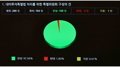 여야, 대미투자특별법 특위 구성…3월 초까지 처리 목표