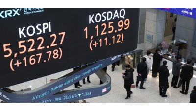 훨훨 나는 코스피... 5522.27 마감