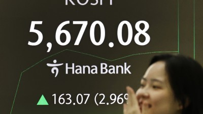 코스피 2.96% 상승 5670선 돌파 
