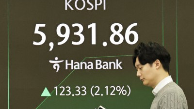 코스피, 사상 첫 5930선 돌파