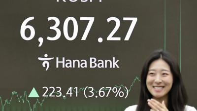 李대통령 지지율 67% '취임 후 최고치'...코스피 연중 최고 6300 돌파