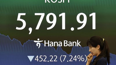 중동 전쟁 '검은 화요일'...코스피 7.24% 하락 5791.91 마감 
