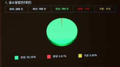 '공소청법' 與 주도로 국회 본회의 통과