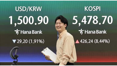 코스피 5478...원·달러 환율 1500원 마감