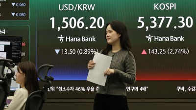 코스피 2.74% 상승...원·달러 환율 하락 마감 